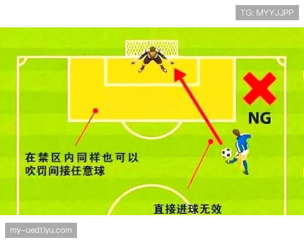 任意球规则拆解：直接与间接任意球如何判定？