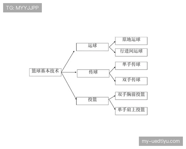 篮球“持球启动规则”深度解析：合法移动的关键点是什么？