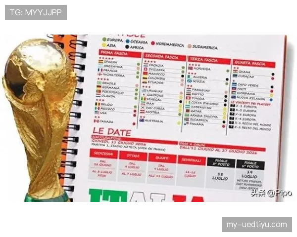 2026世界杯抽签规则为何如此复杂 2026世界杯抽签规则为何如此复杂