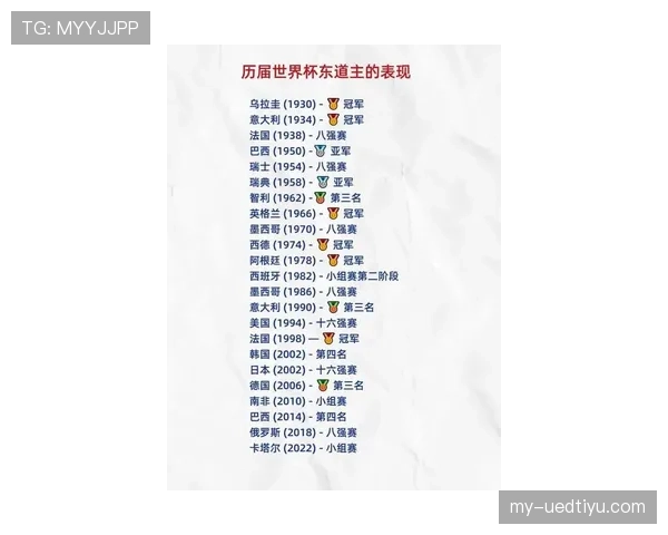 2026世界杯东道主是否参加预选赛 2026世界杯东道主是否参加预选赛