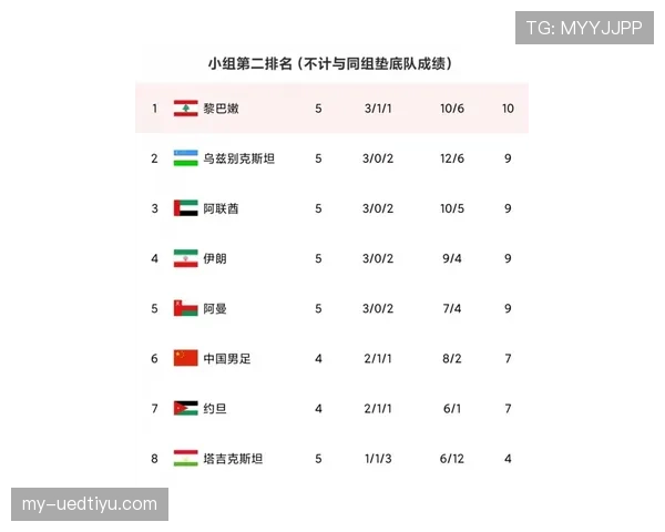 H组出线概率大洗牌