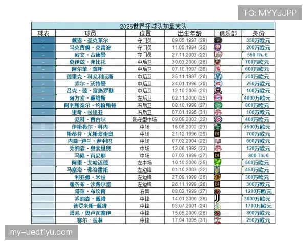 世界杯B组加拿大VS瑞士焦点战前瞻