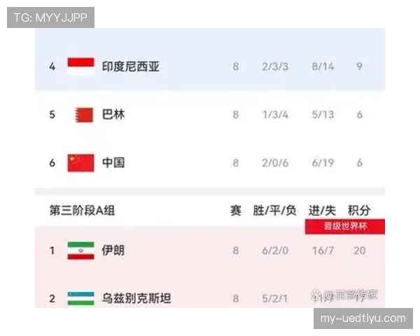 世界杯F组晋级概率数据统计
